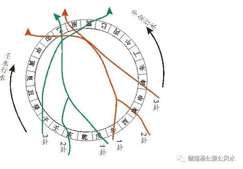 父母三般卦|如何理解“父母三般卦”